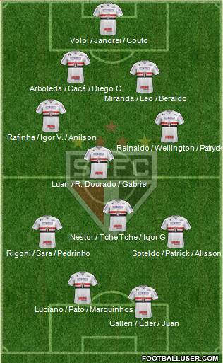São Paulo FC Formation 2022
