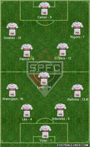 São Paulo FC Formation 2022
