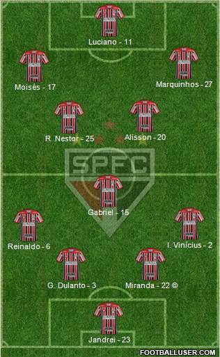 São Paulo FC Formation 2022