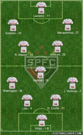 São Paulo FC Formation 2022