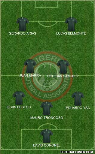 Nigeria Formation 2022