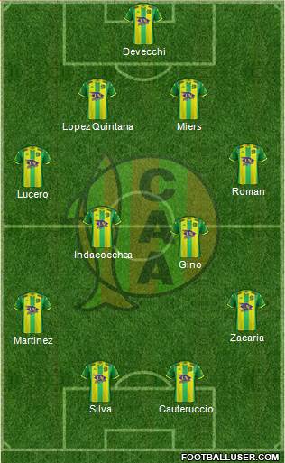 Aldosivi Formation 2022