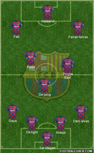 F.C. Barcelona Formation 2022