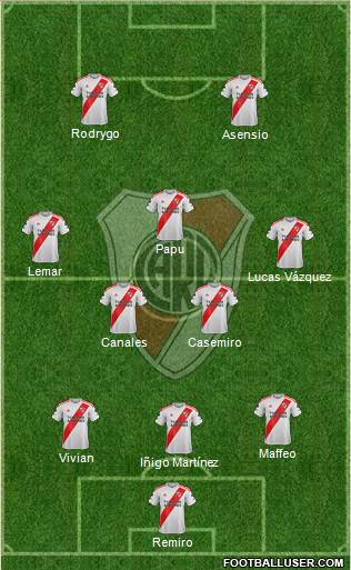 River Plate Formation 2022