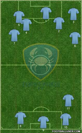 Club de Futbol Tampico Madero Formation 2022