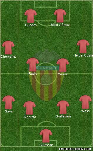 Valencia C.F., S.A.D. Formation 2022