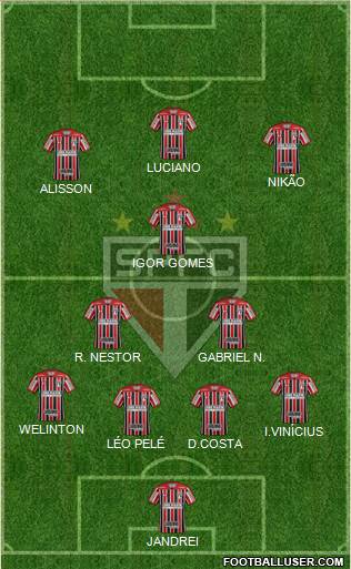 São Paulo FC Formation 2022