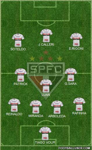 São Paulo FC Formation 2022