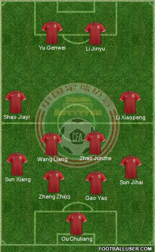 China football formation