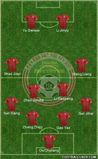 China 4-4-2 football formation