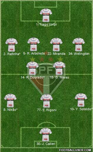 São Paulo FC Formation 2022