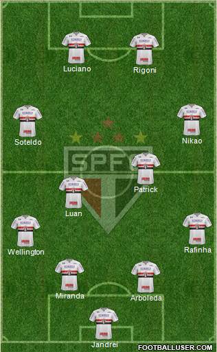São Paulo FC Formation 2022