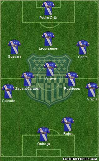 CS Emelec Formation 2022