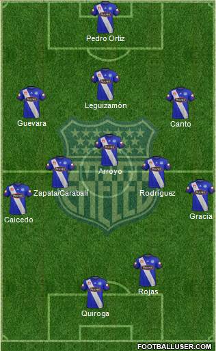 CS Emelec 3-5-2 football formation