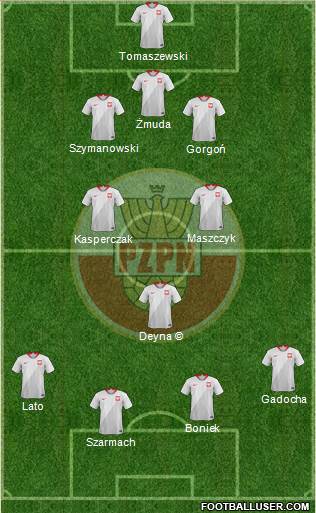 Poland Formation 2022