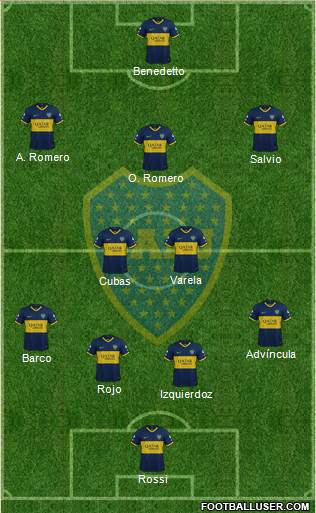 Boca Juniors Formation 2022