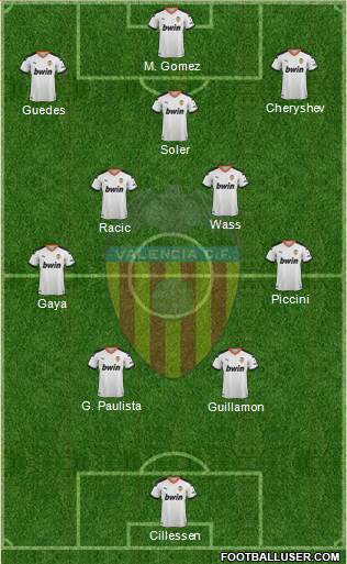 Valencia C.F., S.A.D. Formation 2022