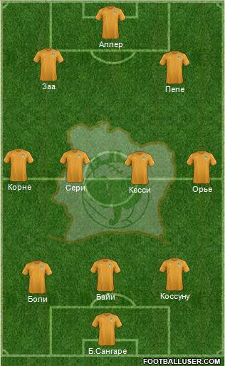 Côte d'Ivoire Formation 2022