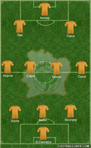 Côte d'Ivoire football formation