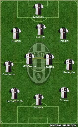 Juventus Formation 2022