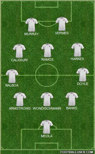 U.S.A. Formation 2022