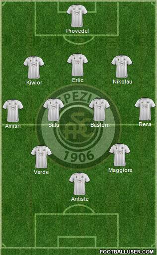 Spezia football formation