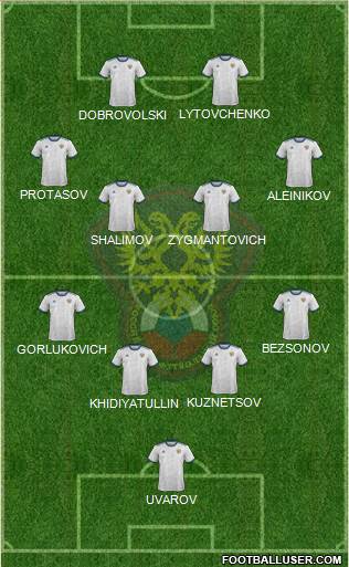 Russia Formation 2022
