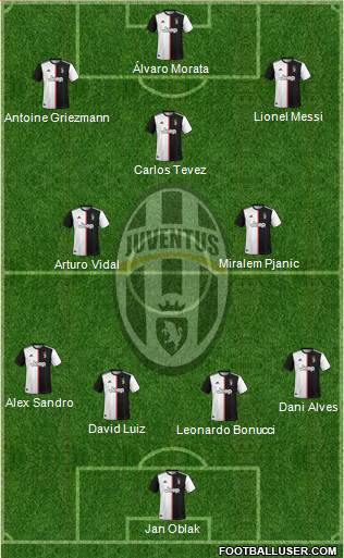 Juventus Formation 2022