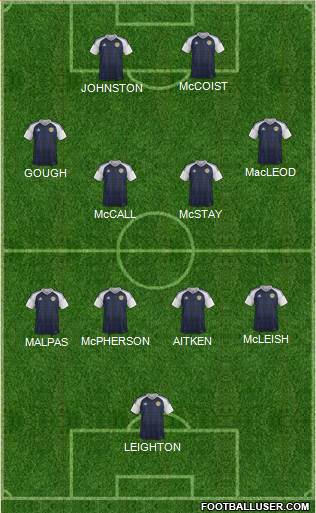 Scotland Formation 2022