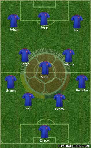 Colombia Formation 2022