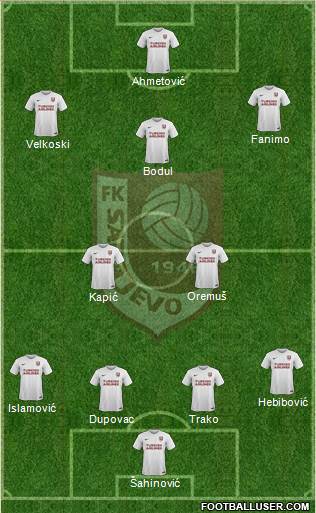 FK Sarajevo football formation