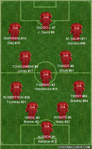 Liverpool Formation 2022