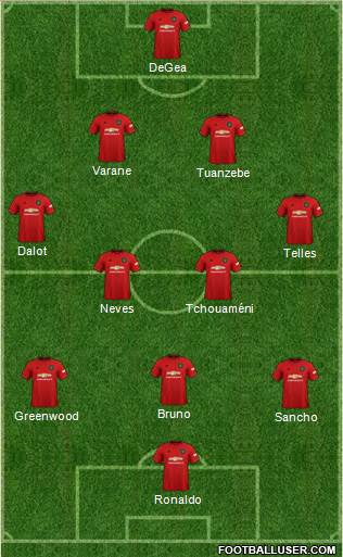 Manchester United Formation 2022
