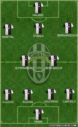Juventus Formation 2022