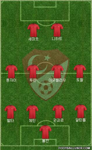 Turkey Formation 2022