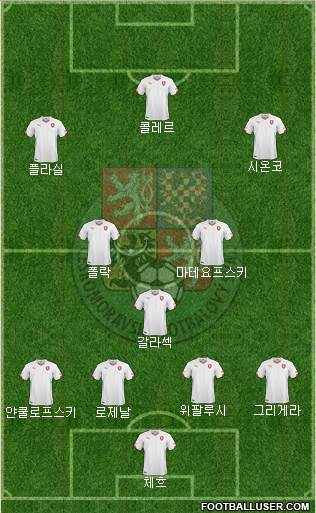 Czech Republic Formation 2022