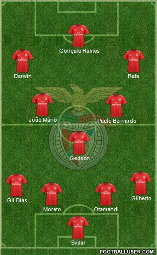 Sport Lisboa e Benfica - SAD 4-3-3 football formation