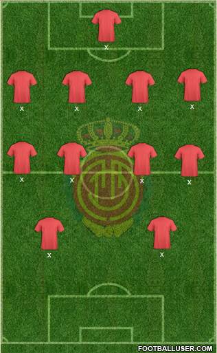 R.C.D. Mallorca S.A.D. Formation 2022