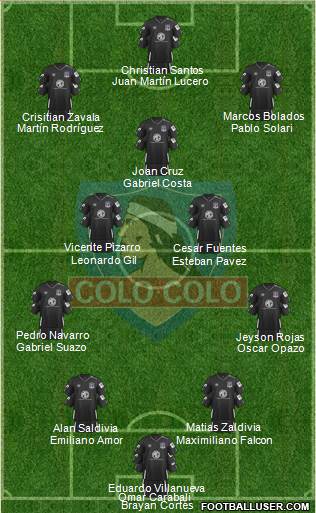 CSD Colo Colo Formation 2022