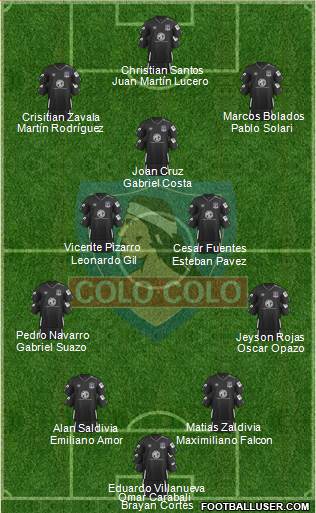 CSD Colo Colo football formation