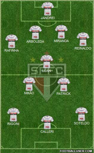 São Paulo FC Formation 2022
