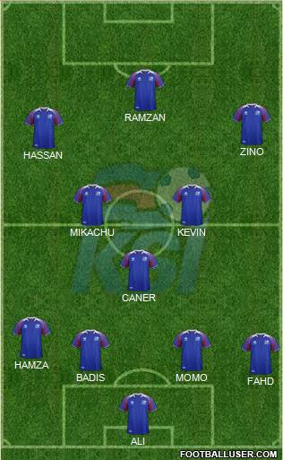 Iceland Formation 2022
