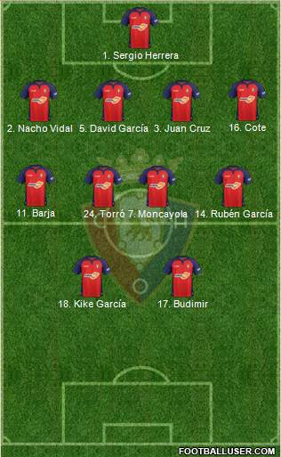 C. At. Osasuna Formation 2022