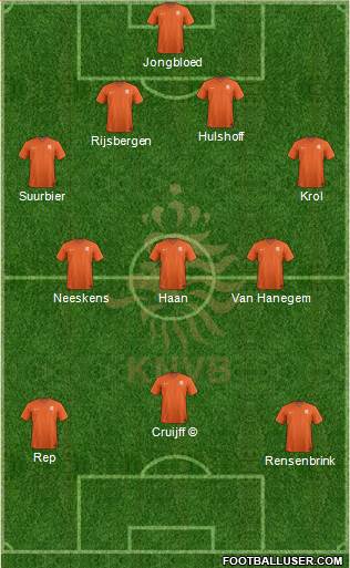 Holland Formation 2022
