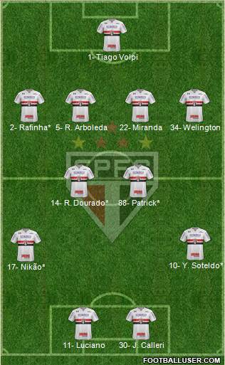 São Paulo FC Formation 2022