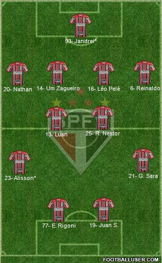 São Paulo FC Formation 2022