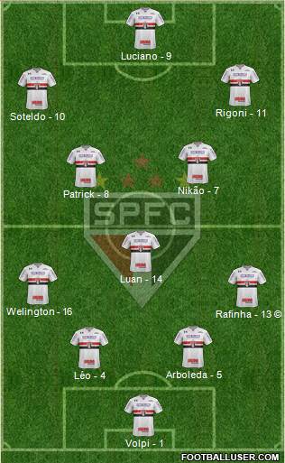 São Paulo FC Formation 2022