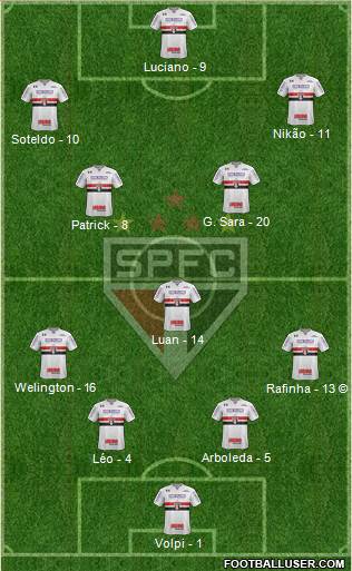 São Paulo FC Formation 2022