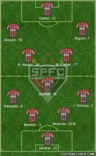 São Paulo FC Formation 2022