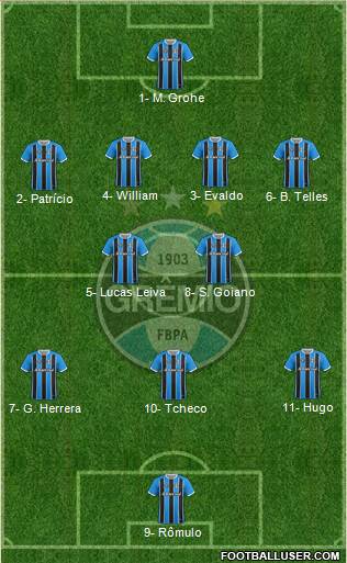 Grêmio FBPA Formation 2022